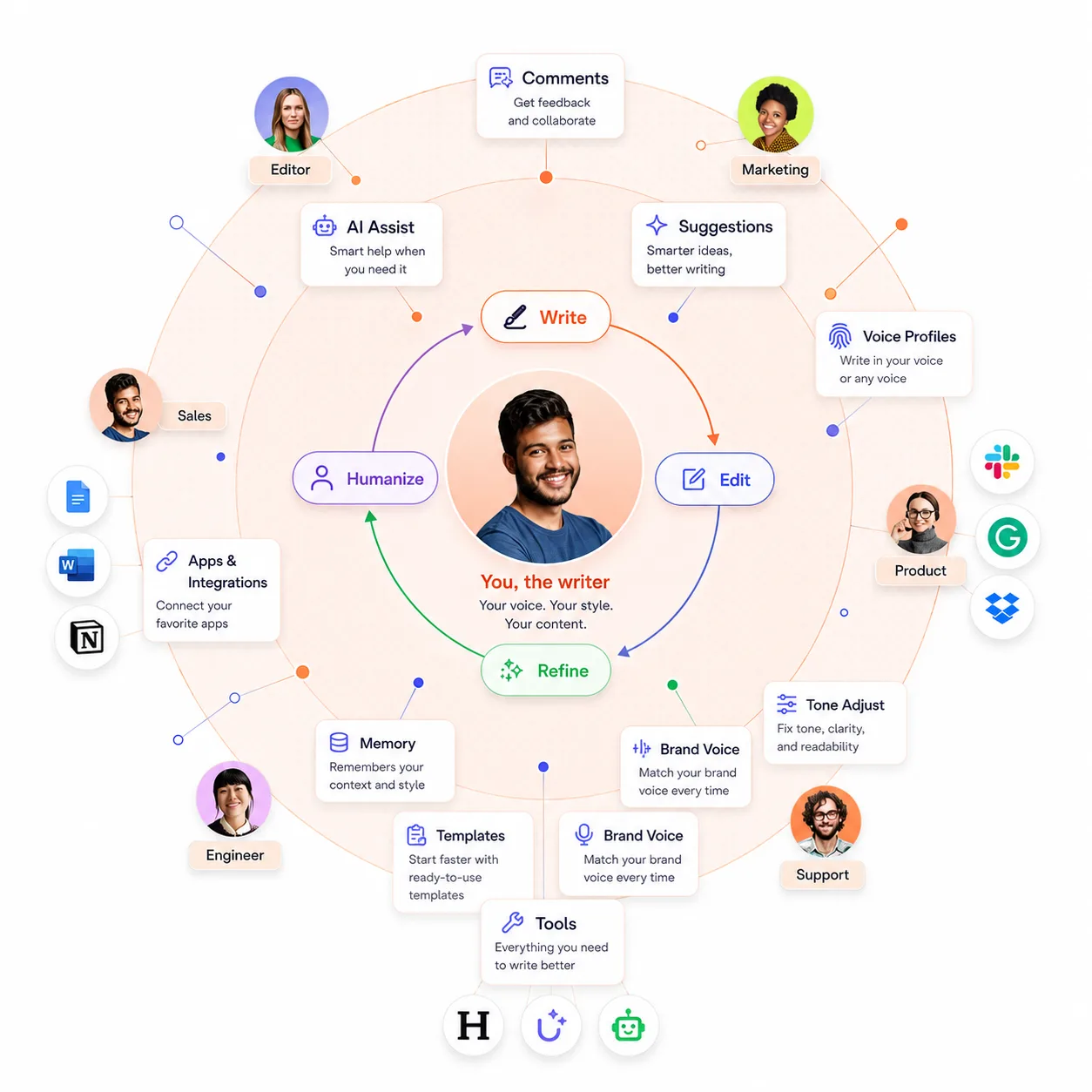 Teamwork Graph showing people, work items, projects, and roadmaps connected in a network